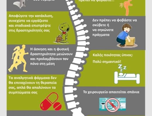 ΚΕΝΤΡΟ ΦΥΣΙΚΟΘΕΡΑΠΕΙΑΣ ΝΕΑ ΙΩΝΙΑ | ΒΙΟΚΙΝΗΣΗ