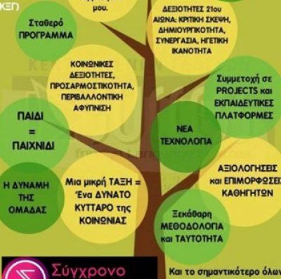 ΚΕΝΤΡΟ ΞΕΝΩΝ ΓΛΩΣΣΩΝ & ΔΙΑ ΒΙΟΥ ΜΑΘΗΣΗΣ | ΑΓΡΙΝΙΟ ΚΕΝΤΡΟ ΑΙΤΩΛΟΑΚΑΡΝΑΝΙΑ | ΣΥΓΧΡΟΝΟ